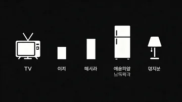 2024 vs 2025 전기 사용량 및 요금 비교표
